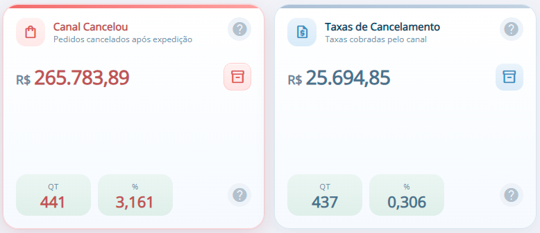 Canal Cancelou e Taxas de Cancelamento