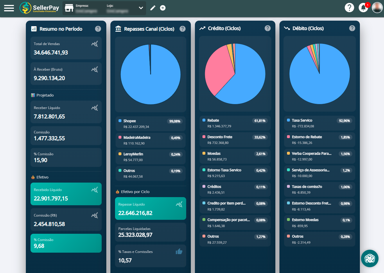 Dashboard com resumo financeiro