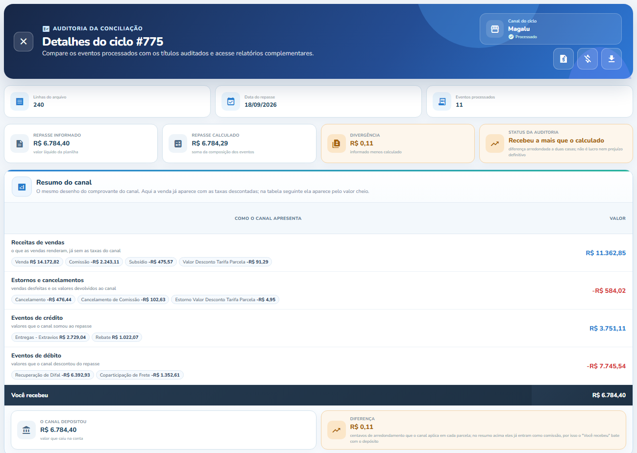 Detalhe de um ciclo do Magalu conciliado no SellerPay