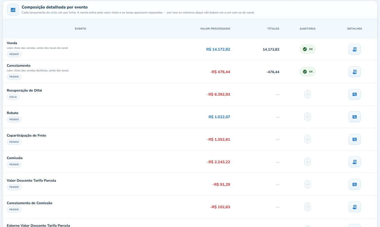 Eventos de um repasse do Magalu separados no SellerPay