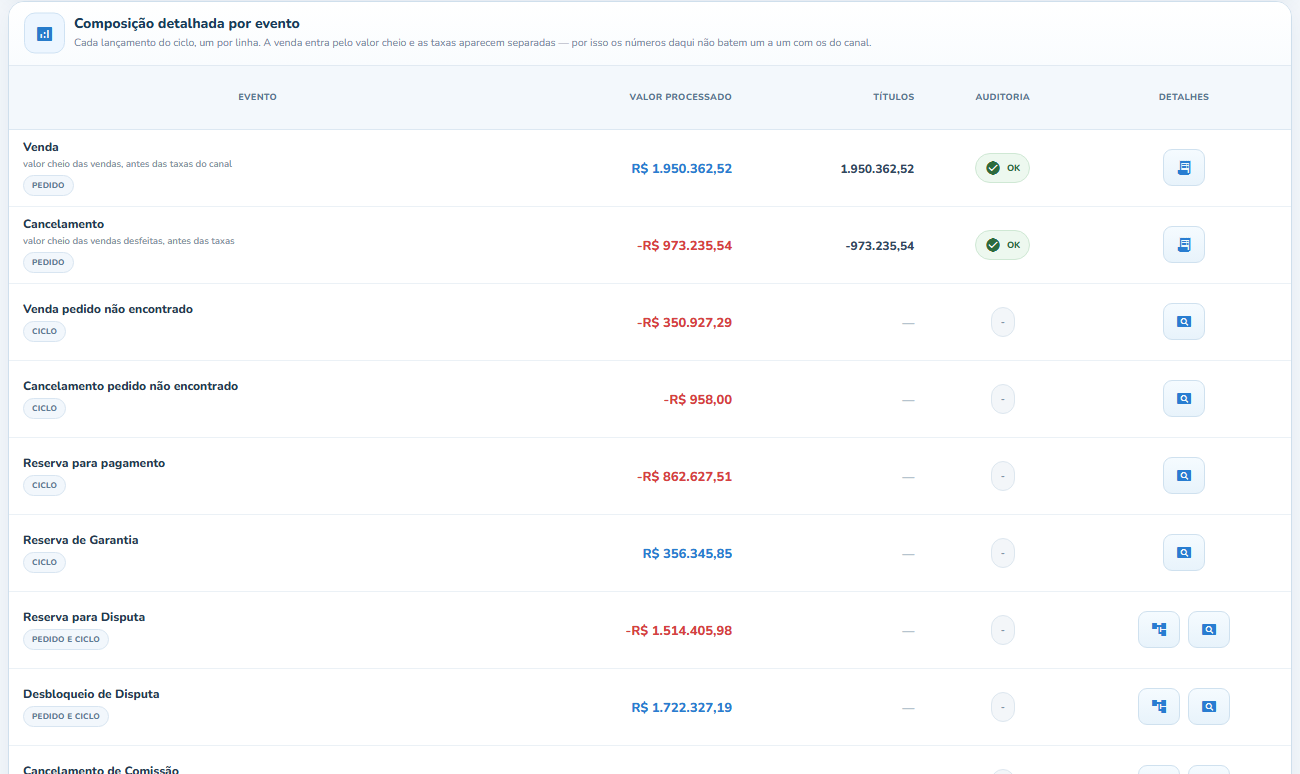 Eventos de um repasse do Mercado Livre separados no SellerPay